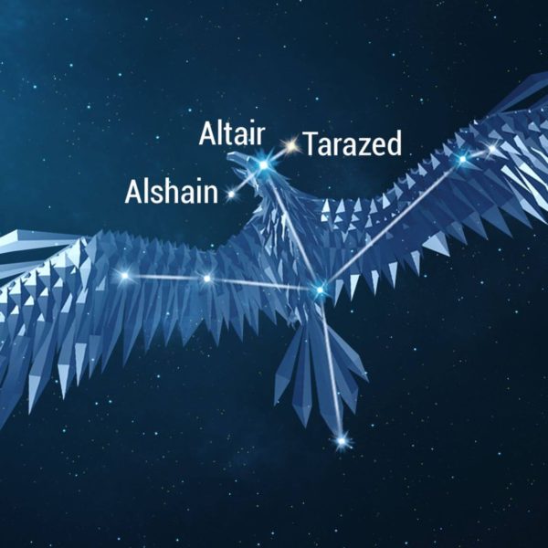Aquila Constellation, Facts, and Famous Stars
